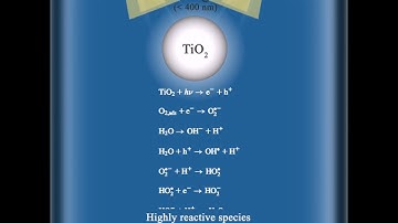 Amazing Feature of TiO2!