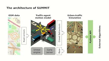 SUMMIT: A Simulator for Urban Driving in Massive Mixed Traffic