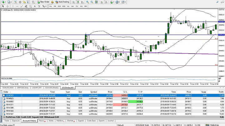 Dow Scalping