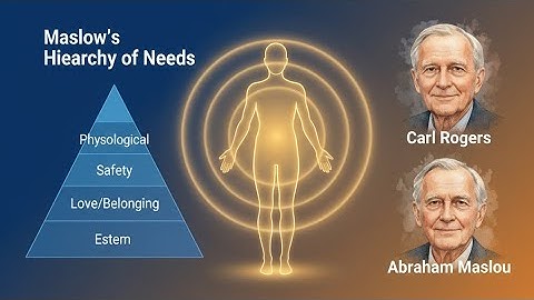 Humanistic Theory Explained | Maslow’s Hierarchy of Needs & Carl Rogers | Simple Psychology Guide