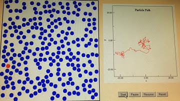 Diffusion of dye in water simulation