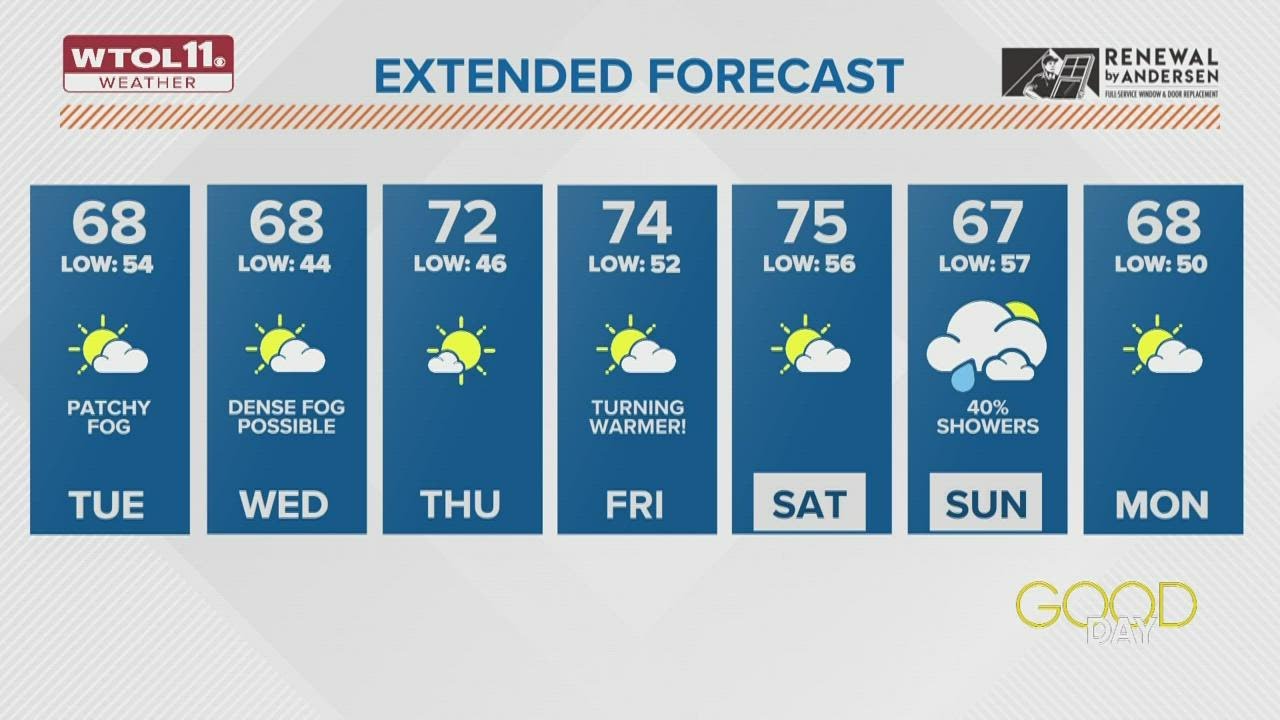 Gorgeous fall weather in full swing Tuesday, highs in upper 60s | WTOL ...