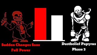 Sudden Changes Sans Vs Dustbelief Papyrus Power Levels | Undertale
