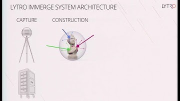 SD&A 2016: Capturing and rendering light-field video: Approaches and challenges