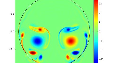 Vortex Interaction Within a Circle with Zero Viscosity