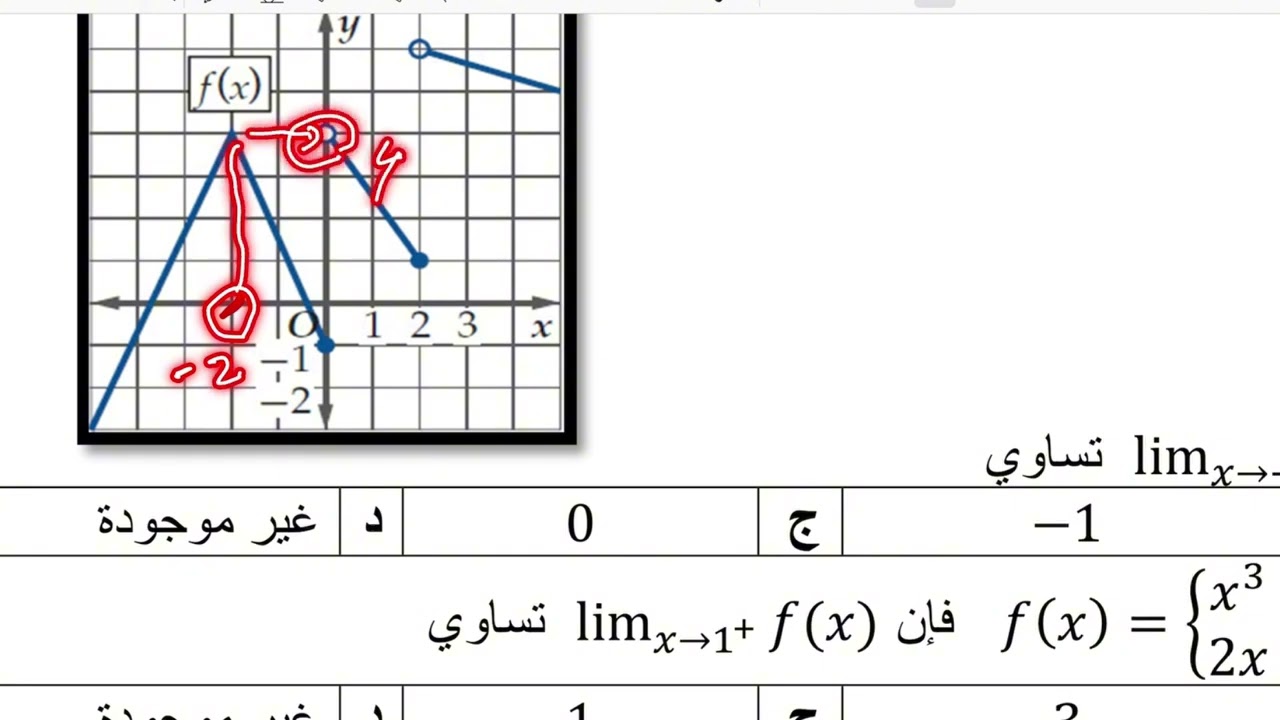 مراجعة الباب الثامن الاشتقاق والنهايات رياضيات ثالث ثانوي الفصل الدراسي الثالث