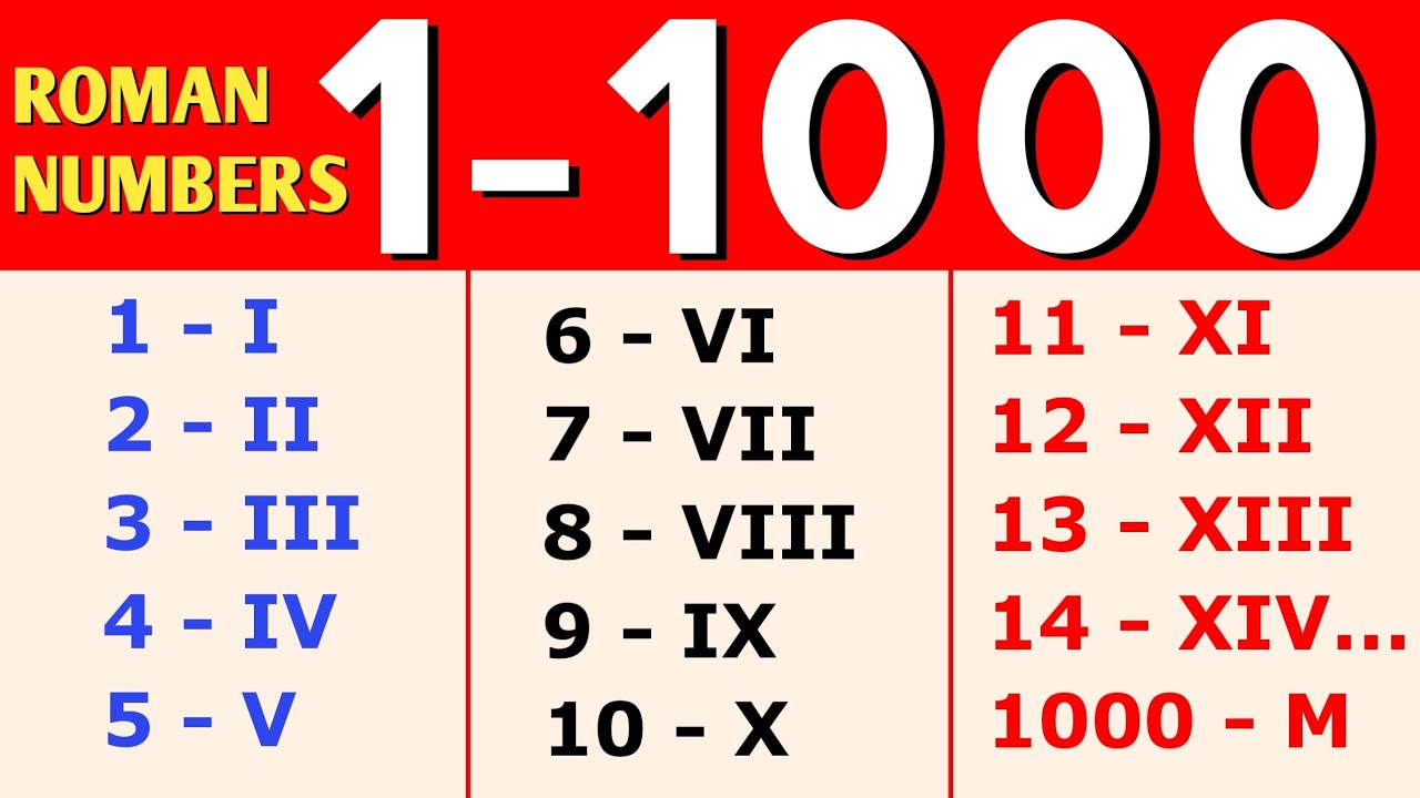 1 to 1000 Roman Numerals