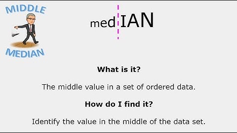 Median (TEKS 6.12C 7.12A) 2021-2022