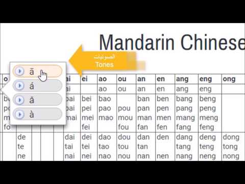 Mandarin Chart