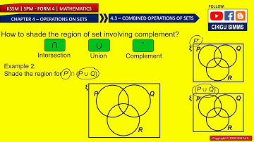 Mathematics Form 4 Chapter 4 [Part 4] How to Shade Compliment of Sets [KSSM SPM]