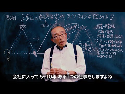 【藤原和博】 100万分の1の人材になるための「キャリア戦略論」