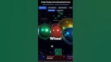 Data Visualization with AI 🤯