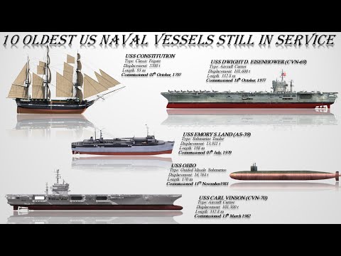 10 Oldest US Naval Vessels that are still in service