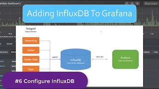 #6 Grafana Monitoring | FREE Beginner course | Install Configure InfluxDB