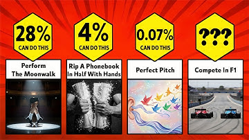 Probability Comparison: From Common Skills to Impossible Feats