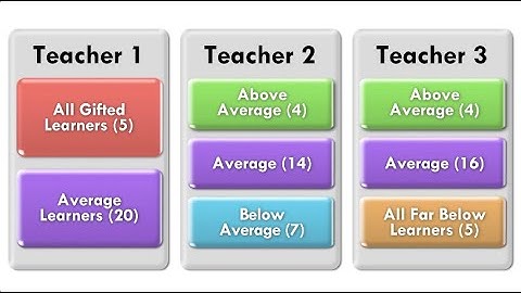 The Cluster Grouping Model in Education