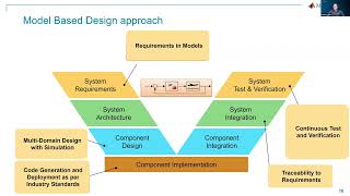 GoAERO Expert Lecture: Accelerating Aerospace Vehicle Design with Khushin Lakhara, MathWorks