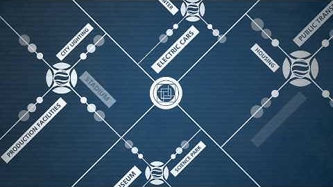 Smart Cities by Imtech