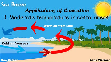 Convection Chapter 5 Heat and transfer of heat Class 7 ICSE Physics ‎@Jatin Academy