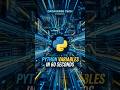 Python Variables Explained in 60 Seconds 🚀 | Python for Beginners#shorts#learnpython#dataengineering