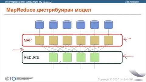 NBP XML - MapReduce Introduction