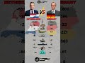 Netherlands 🇳🇱 vs Germany 🇩🇪 Military 🎖️ 🪖 Power 2025
