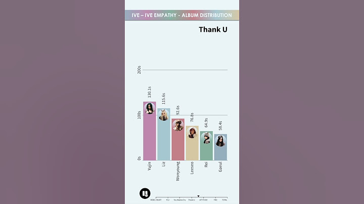 IVE - IVE EMPATHY - ALBUM DISTRIBUTION | Who Sings the Most? 🎤