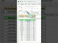 Excel formula series -4 Advance Excel Formula series tips and tricks! SUM+COUNTIF formula in Excel