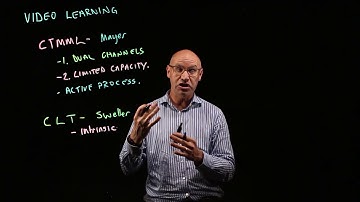 Video learning theoretical frameworks