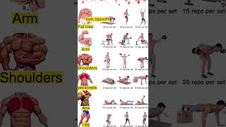 Full Body Workout at Home Equipment | Fat &amp; Build Muscle FastBurn#FullBody Workout#HomeWorkout