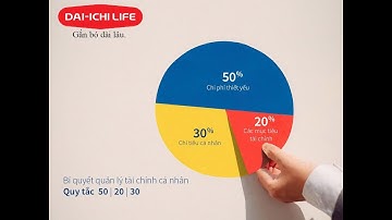 Quy tắc 50/20/30: Cách quản lý tiền bạc ai cũng nên biết !