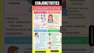 Conjunctivitis - pink eye  #conjunctivitis
