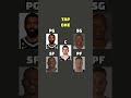 #shorts #nba #fypシ゚viral #funny #fortnitefunny #likeandsubscribe #memes #fortnitememes