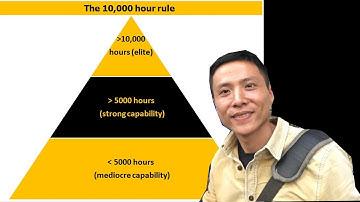 Quy tắc 10000 giờ về học ngoại ngữ | Tiếng Anh Grabbike