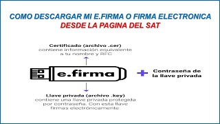 Como Sacar o Descargar la E.FIRMA o Firma Electrónica Fácilmente Desde la Pagina del SAT 2024 by EL DIARIO DE UN CONTADOR 14,198 views 11 months ago 2 minutes, 54 seconds