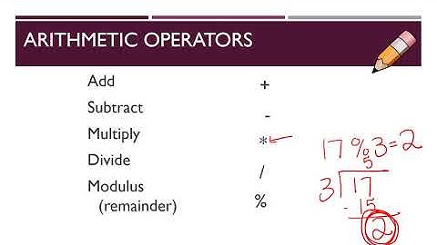 AP CSA:  Arithmetic in Java