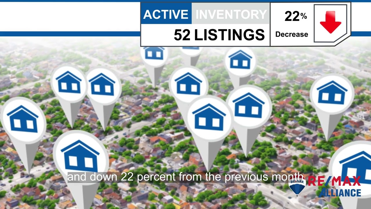 Wellington,CO, Real Estate Market Update from REMAX Alliance,January, 2025