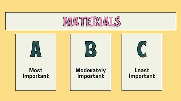 ABC Inventory Management | Shorts | Suranga Oli Info Bytes