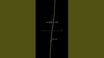 Graph | #math #graph #visualization #shorts #fyp #education