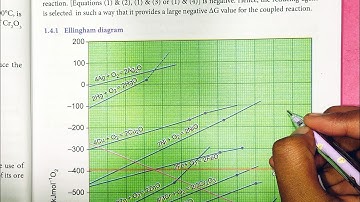 Ellingham diagram | Metallurgy | 12th Chemistry | In Tamil | Shivani
