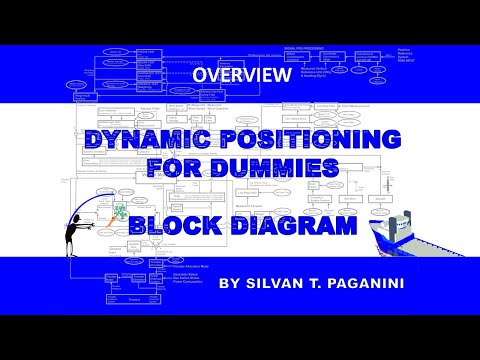 Dynamic Positioning for Dummies  - Overview (1)