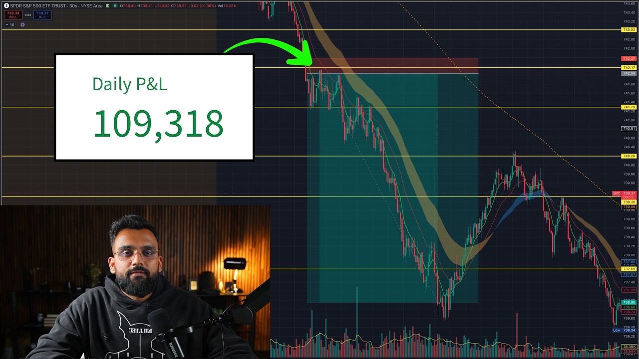 Live Day Trading Making $109,318 (BIGGEST TRADE OF THE YEAR)