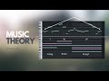 Music theory for any genre scales chords and melodies
