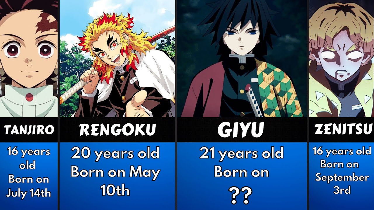 July Birthdays by Beyblade-Lovers on DeviantArt