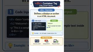 Div Tag in HTML ⚡#shorts #html #divtag #htmltags #webdevelopment #coding #learnhtml