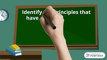 7- steps of moral reasoning