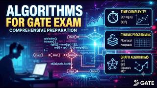 Analysis of Algorithm 5