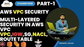 Master AWS VPC Security: Part 1 - Internet Gateway, NACL, Security Groups & Route Tables Explained