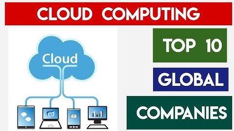 Top 10 Global Cloud Computing Companies 2025 Monitoring Services Server Security Backup Solutions