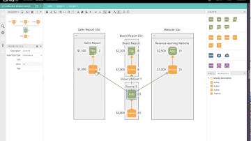 Cost Allocation | High Level Insights